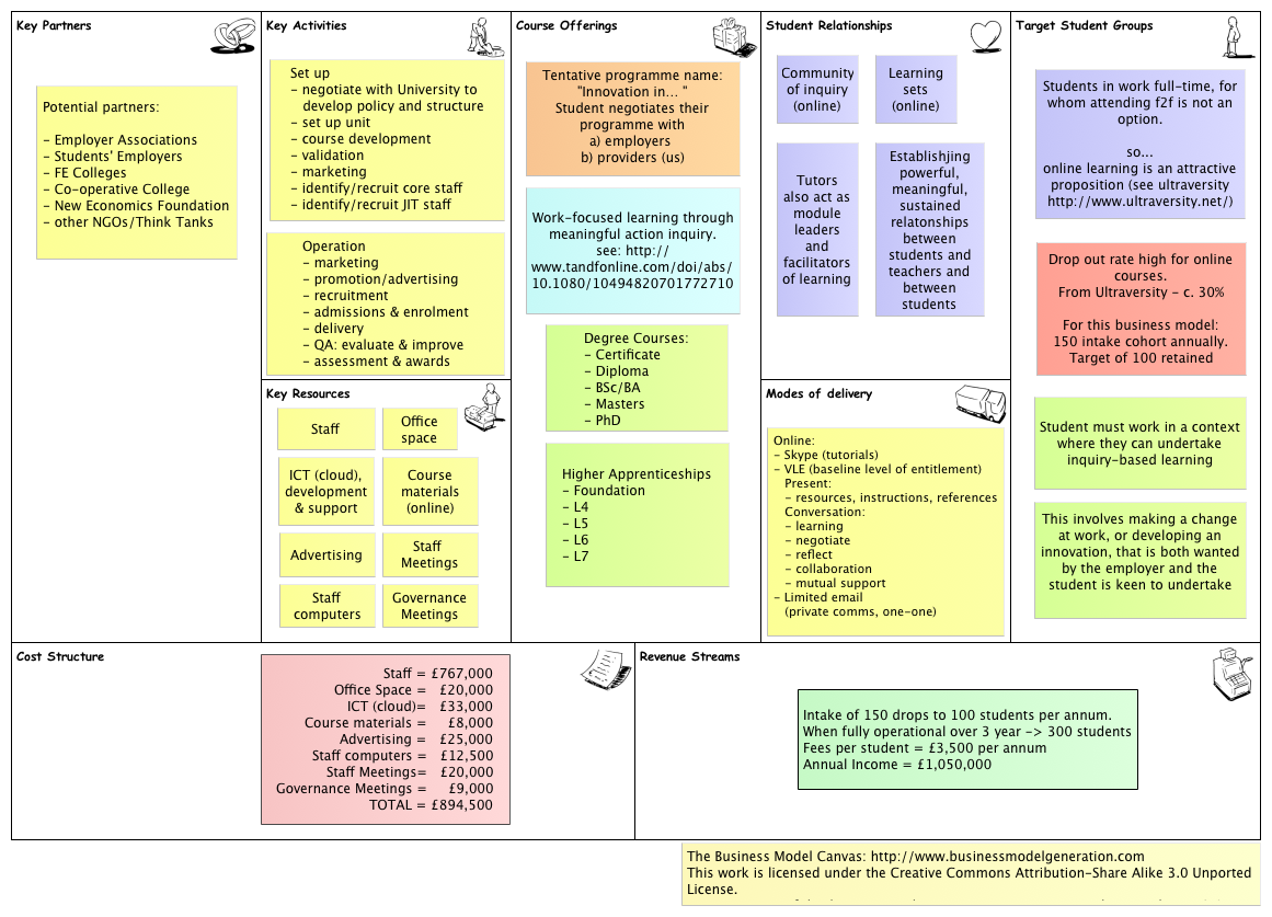 work-focused learning business model png