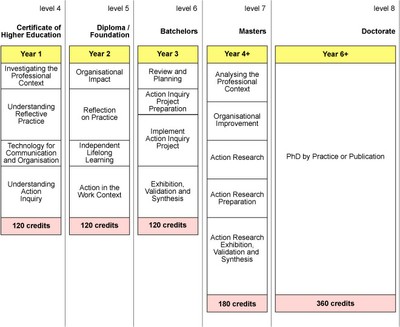 IDIBL Framework